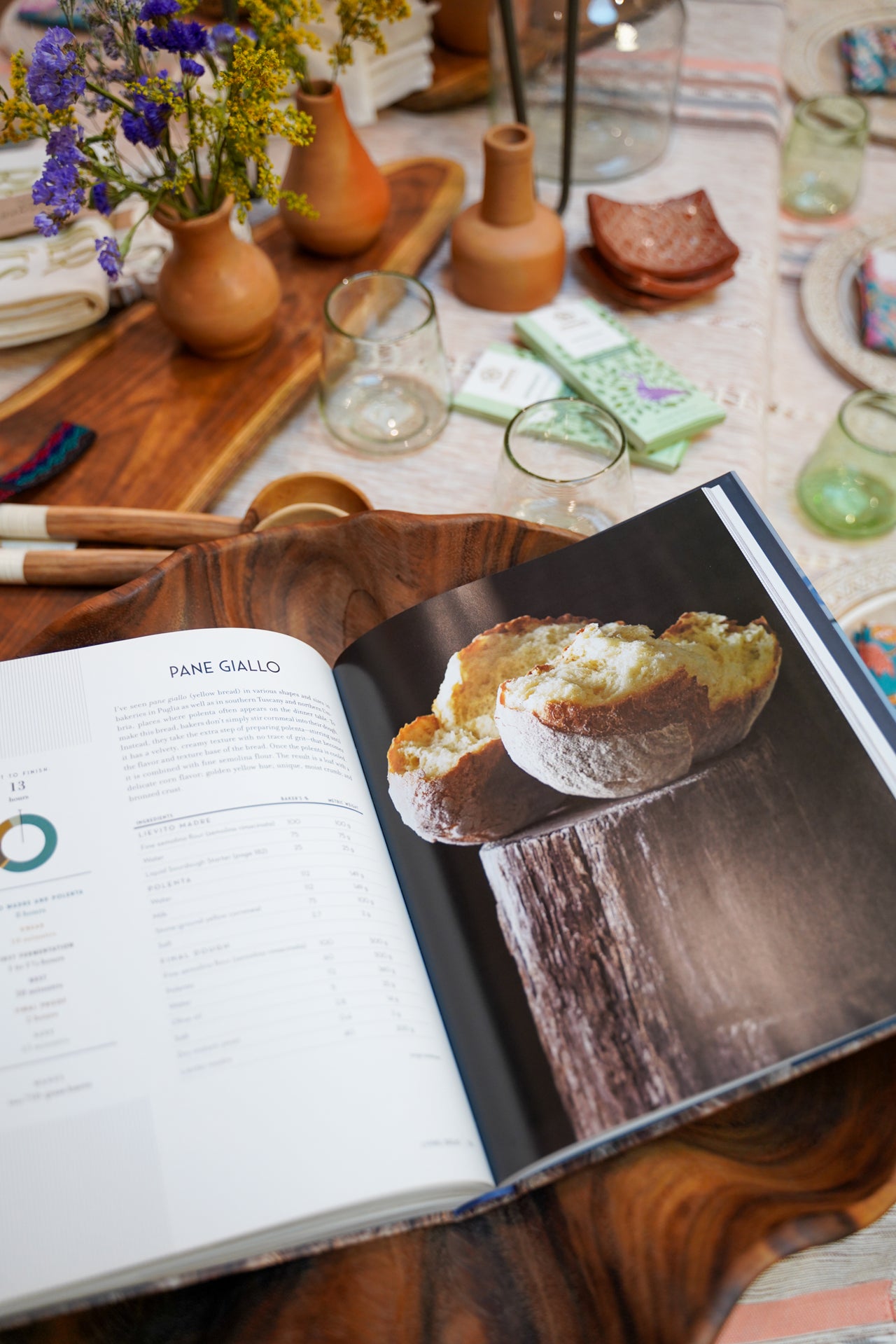 Living Bread